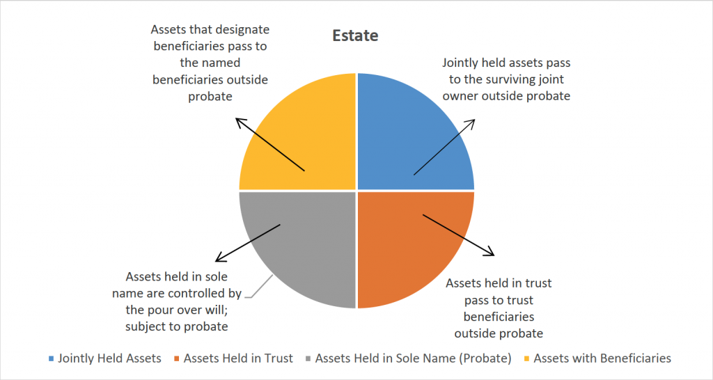 Top 10 Estate Planning Tips Buhl, Little, Lynwood & Harris